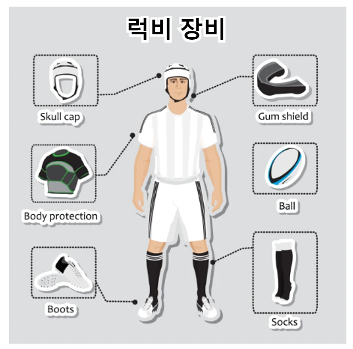 럭비 장비
