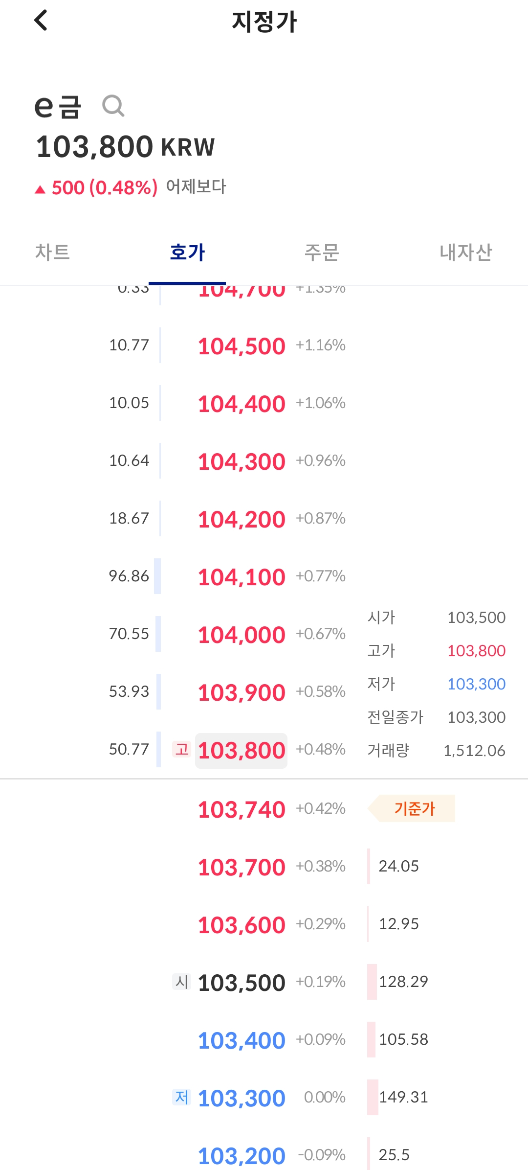 e금 주문 호가창