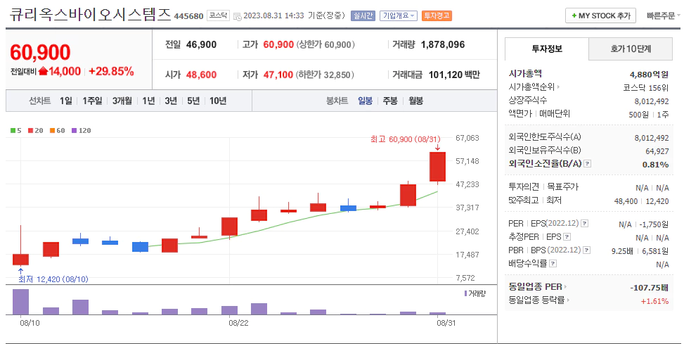 큐리옥스바이오시스템즈시가총액