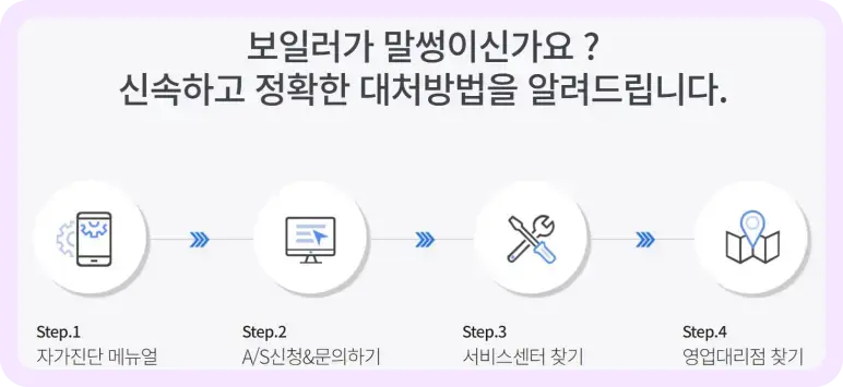 귀뚜라미 보일러 에러코드