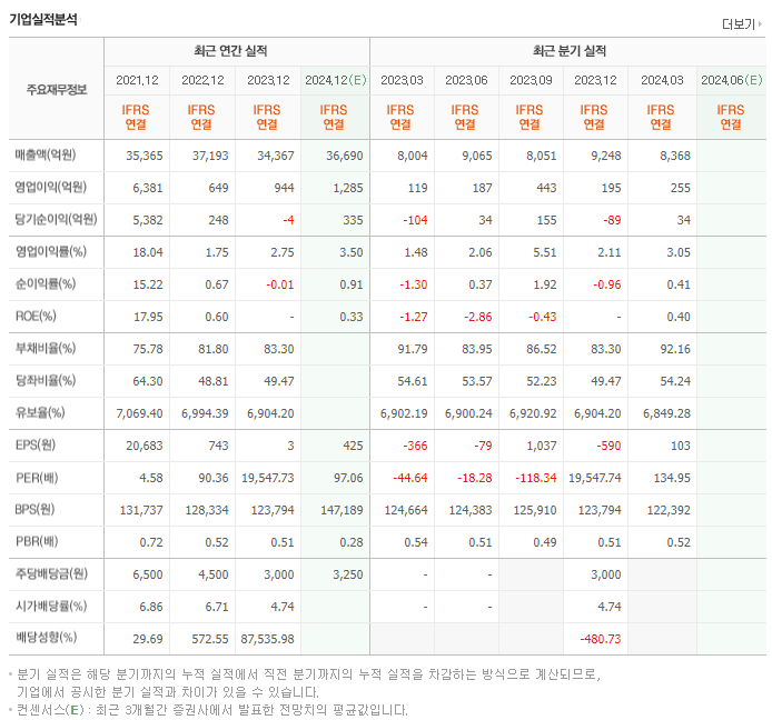 효성_실적