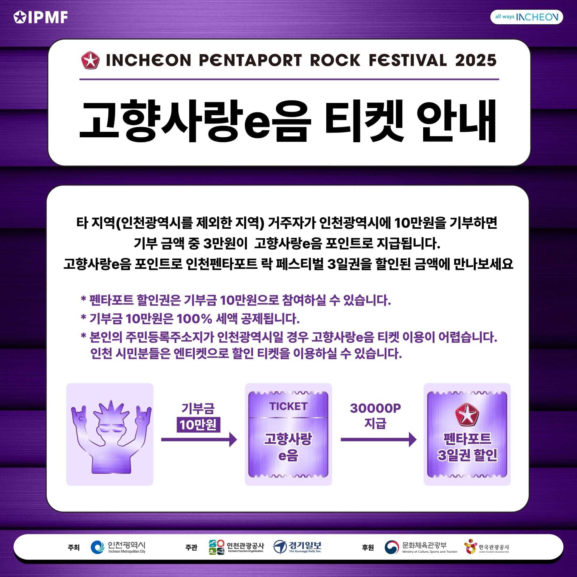 2 고향사랑 티켓 e음 티켓 기부금 안내.