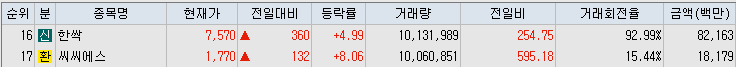 거래량-상위-종목-리스트-캡처-이미지