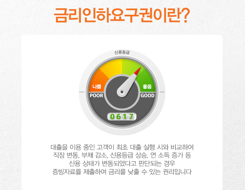 금리인하요구권이란