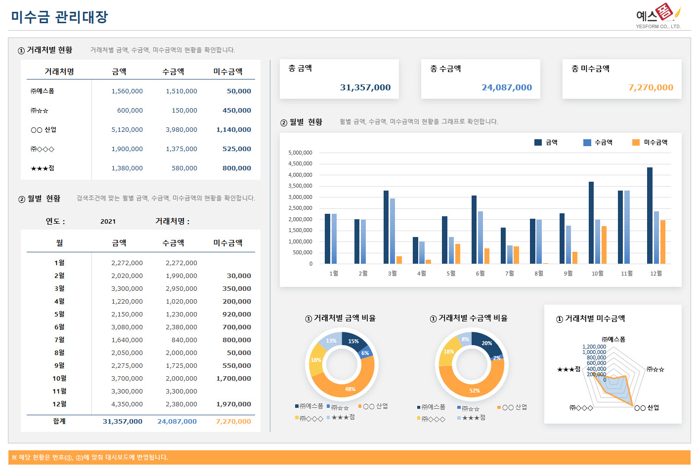 미수금 관리대장
