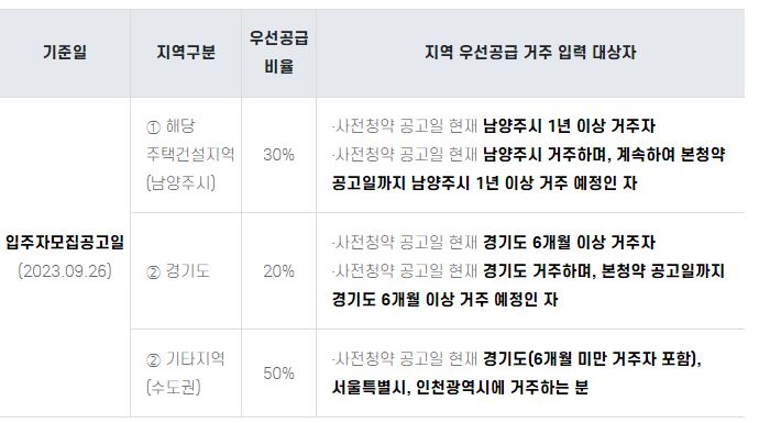 뉴홈 사전청약