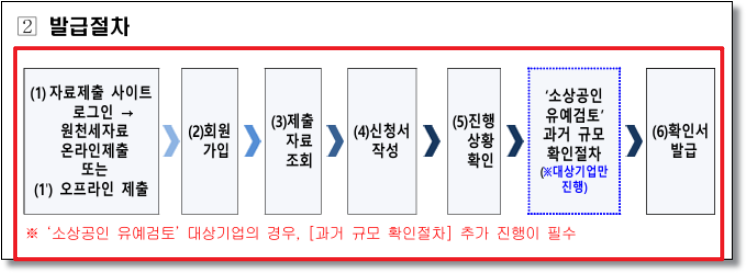 소상공인확인서 발급