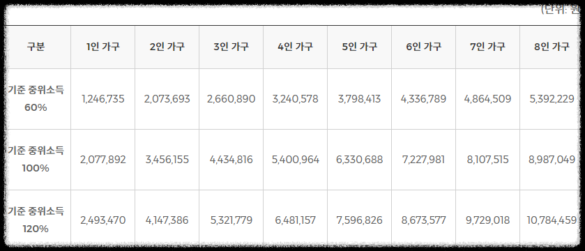 국민취업지원제도