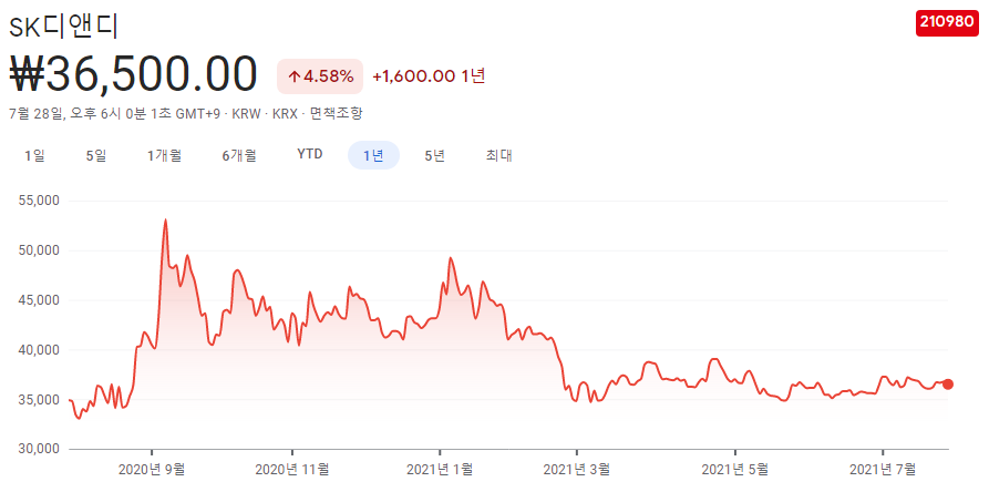 풍력발전-관련주