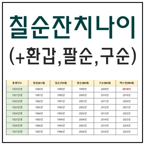 칠순잔치 나이 계산 2025년 칠순 나이_1