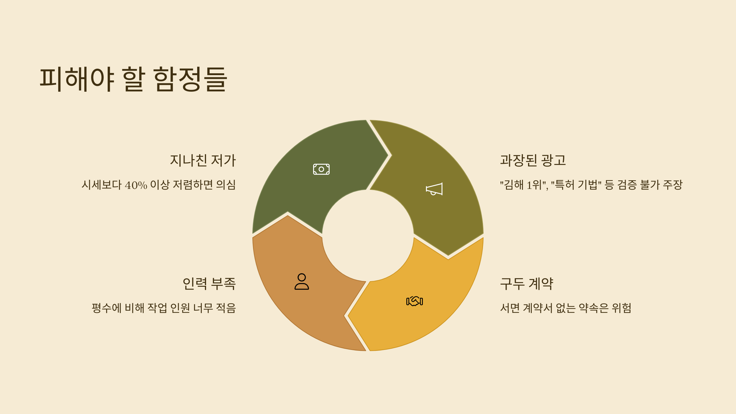 김해 입주청소 피해야할 업체