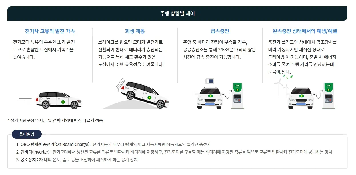전기차 주행상황별 제어에 대해서 보여주고있는 이미지