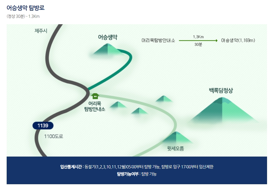 어승생악 탐방로 코스 정보