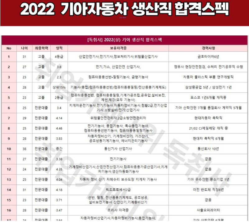 생산직합격스펙