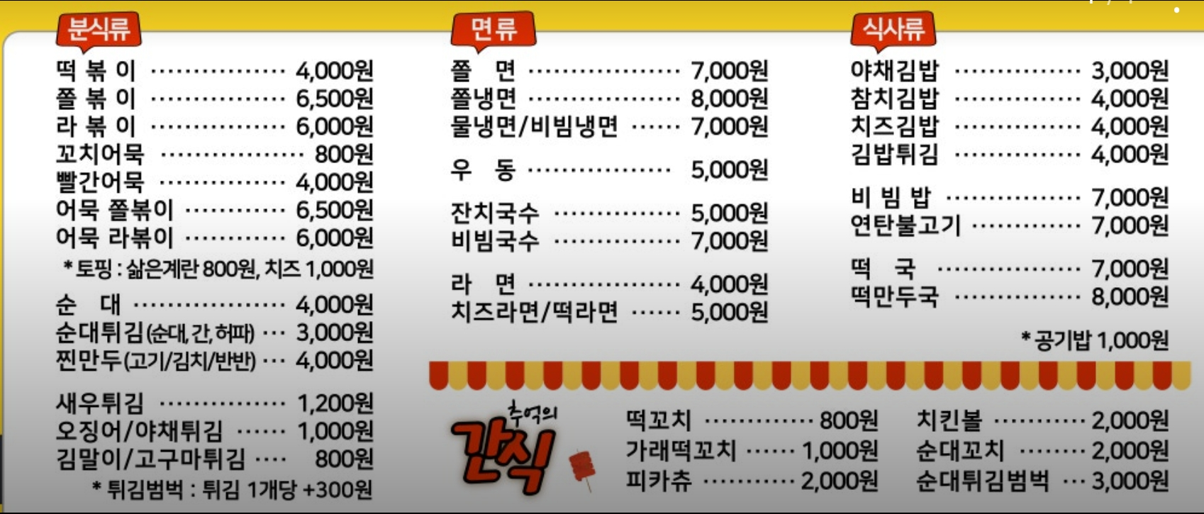 생생정보 3대 떡볶이 할매들