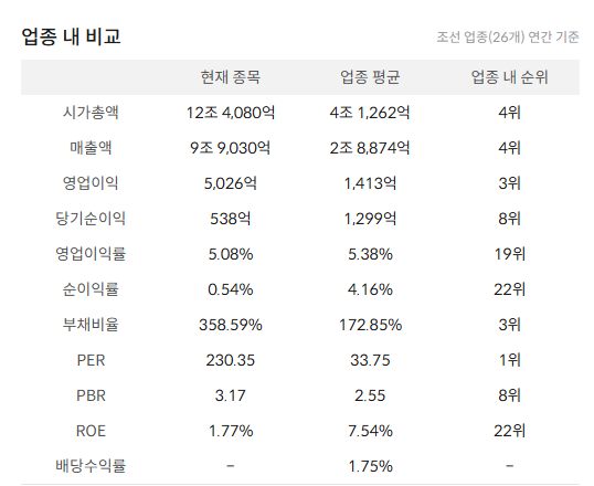 삼성중공업 주가 전망