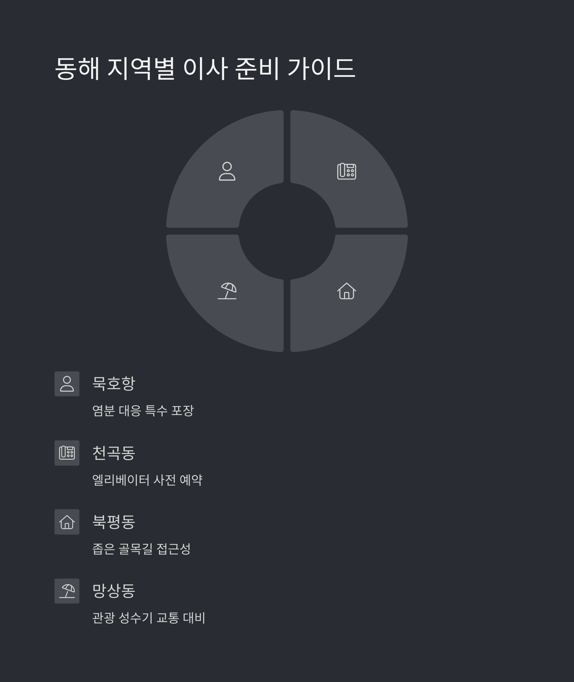 동해 이삿짐센터 지역별 이사