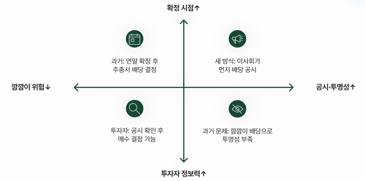 대한항공배당금지급일2026