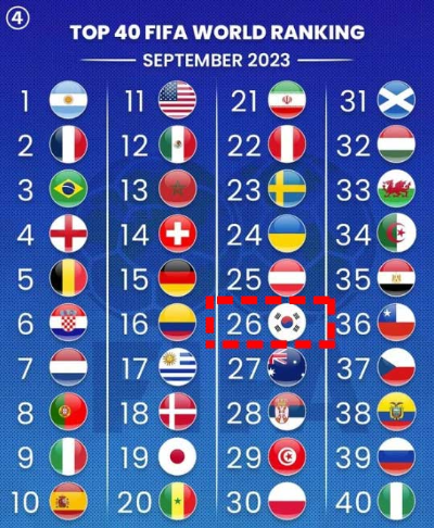 FIFA-랭킹 한국 순위