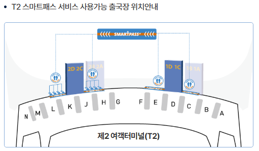 스마트패스 이용
