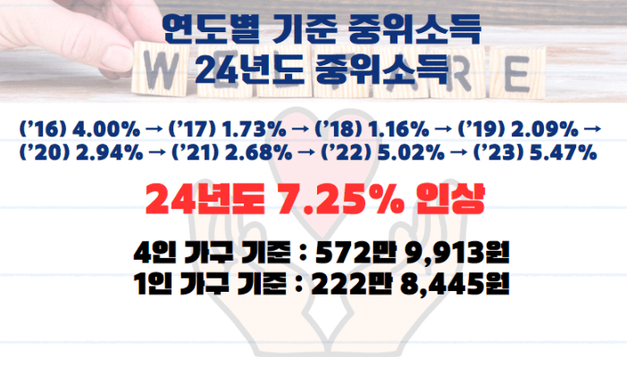 정부지원금