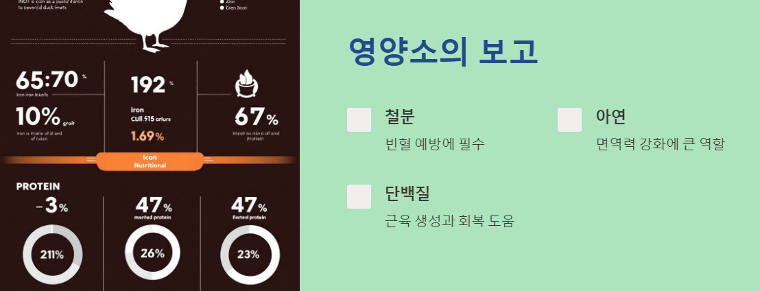 오리 영양소 보고