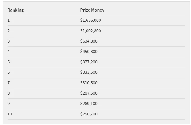 2025 더 클래식 인 더 팜비치 우승상금 중계