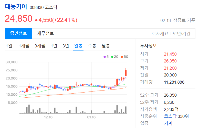 대동기어 주가