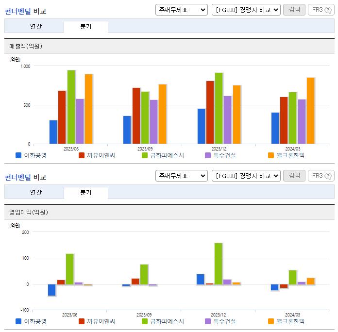 이화공영_업종분석