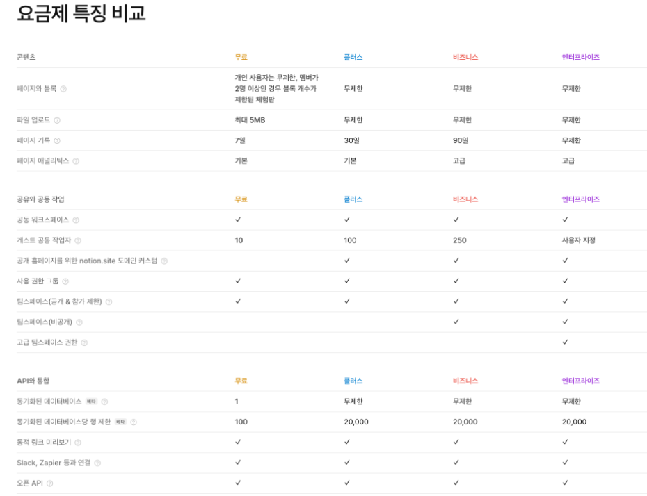 Notion 노션 다운로드 이용요금제 정리