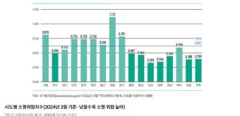 부산의 연도별 인구수 변화 추이 통계 알아봐요_11