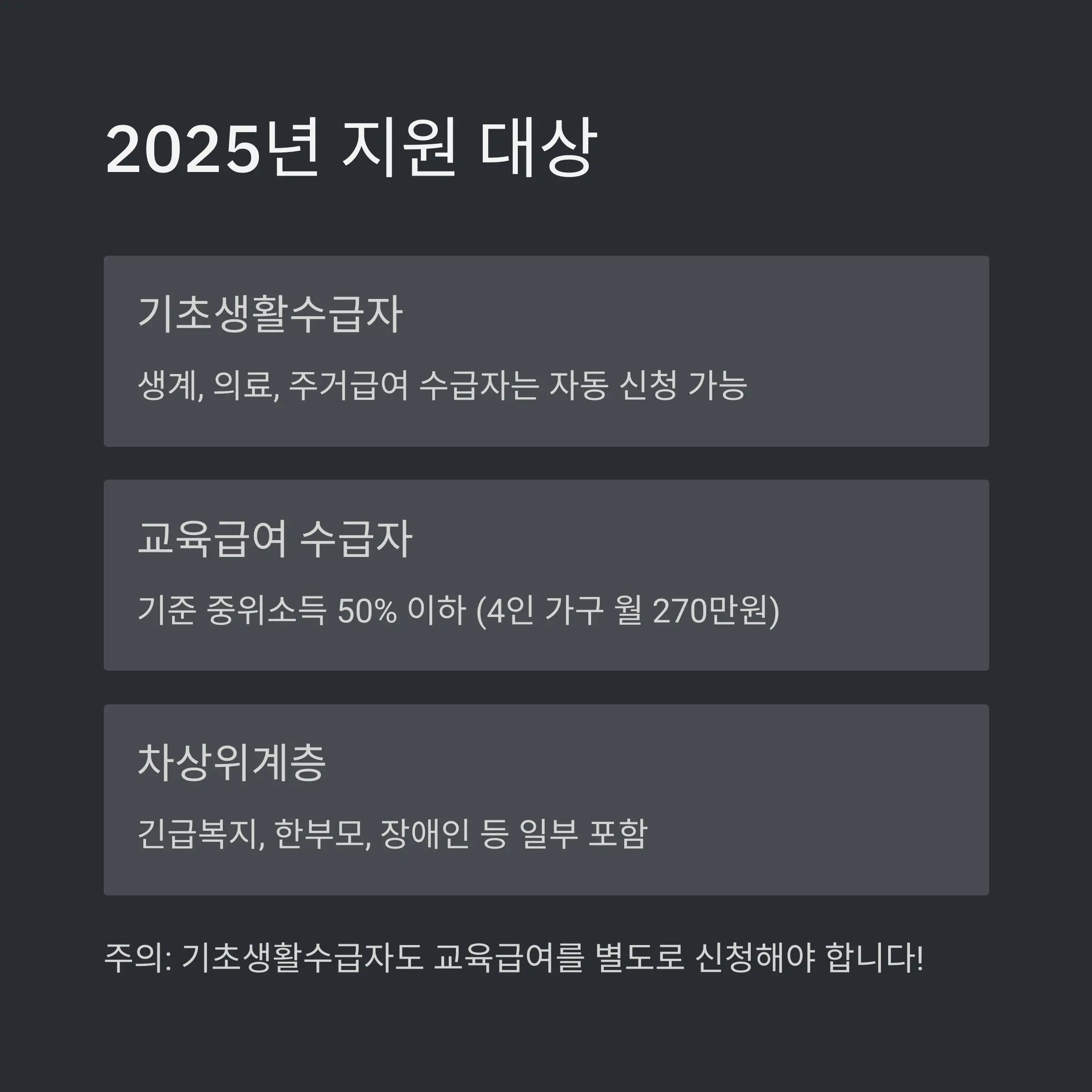 교육급여 지원 항목과 2025년 금액