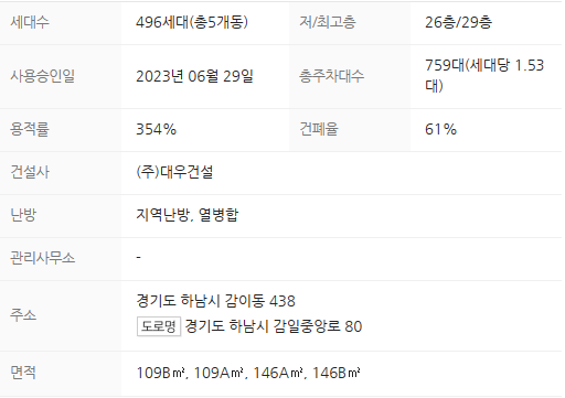 감일 푸르지오 마크베르 단지정보