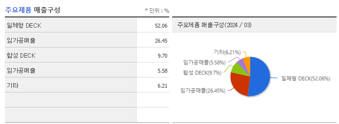 제일테크노스_주요제품
