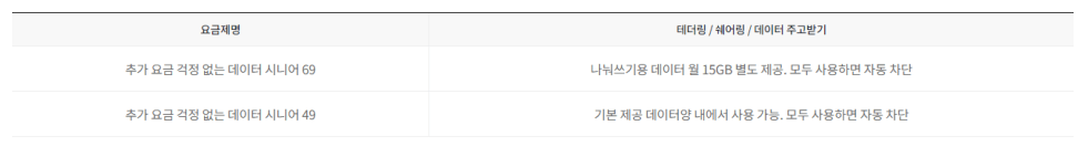 LG유플러스 요금제