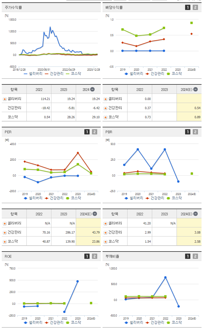 셀리버리_섹터분석