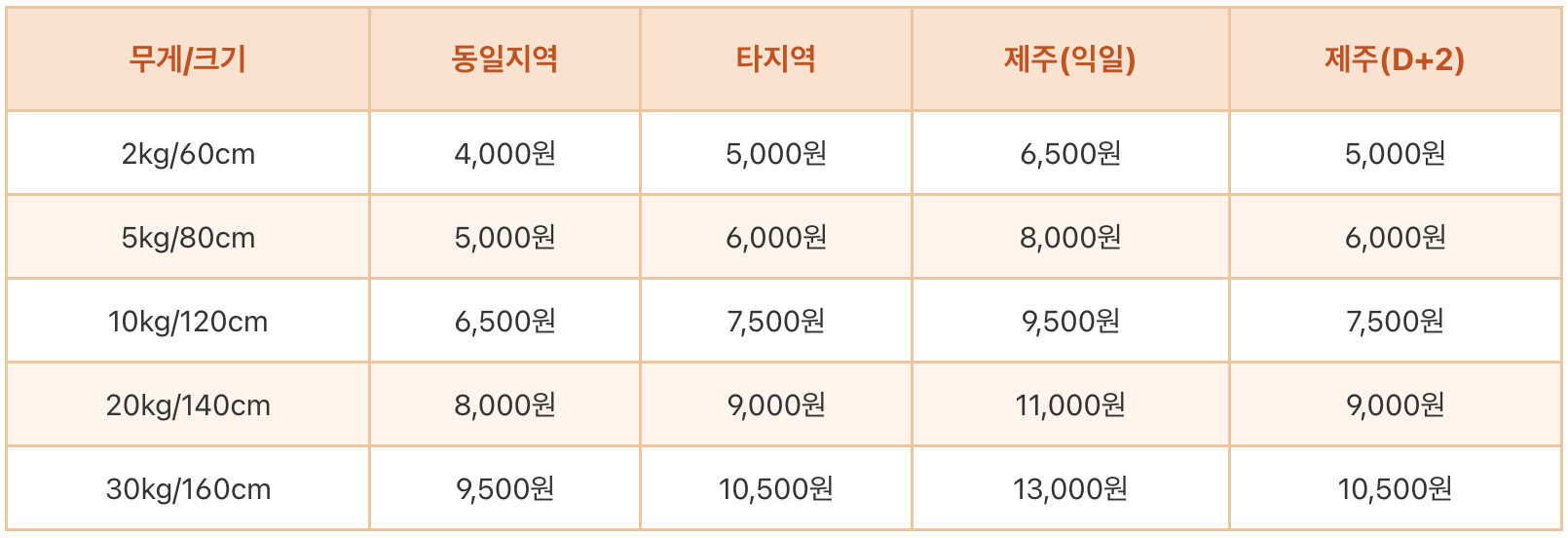 우체국 택배, 우체국 모바일 예약, 우체국 방문접수, 택배 앱, 집에서 택배 보내기, 우체국 픽업, 우체국 택배 요금표, 배송조회, 우체국 택배, 우체국 모바일 예약, 우체국 방문접수, 택배 앱, 집에서 택배 보내기, 우체국 픽업, 우체국 택배 요금표, 배송조회, 우체국 택배, 우체국 모바일 예약, 우체국 방문접수, 택배 앱, 집에서 택배 보내기, 우체국 픽업, 우체국 택배 요금표, 배송조회, 우체국 택배, 우체국 모바일 예약, 우체국 방문접수, 택배 앱, 집에서 택배 보내기, 우체국 픽업, 우체국 택배 요금표, 배송조회, 우체국 택배, 우체국 모바일 예약, 우체국 방문접수, 택배 앱, 집에서 택배 보내기, 우체국 픽업, 우체국 택배 요금표, 배송조회, 우체국 택배, 우체국 모바일 예약, 우체국 방문접수, 택배 앱, 집에서 택배 보내기, 우체국 픽업, 우체국 택배 요금표, 배송조회, 우체국 택배, 우체국 모바일 예약, 우체국 방문접수, 택배 앱, 집에서 택배 보내기, 우체국 픽업, 우체국 택배 요금표, 배송조회, 우체국 택배, 우체국 모바일 예약, 우체국 방문접수, 택배 앱, 집에서 택배 보내기, 우체국 픽업, 우체국 택배 요금표, 배송조회, 우체국 택배, 우체국 모바일 예약, 우체국 방문접수, 택배 앱, 집에서 택배 보내기, 우체국 픽업, 우체국 택배 요금표, 배송조회, 우체국 택배, 우체국 모바일 예약, 우체국 방문접수, 택배 앱, 집에서 택배 보내기, 우체국 픽업, 우체국 택배 요금표, 배송조회, 우체국 택배, 우체국 모바일 예약, 우체국 방문접수, 택배 앱, 집에서 택배 보내기, 우체국 픽업, 우체국 택배 요금표, 배송조회, 우체국 택배, 우체국 모바일 예약, 우체국 방문접수, 택배 앱, 집에서 택배 보내기, 우체국 픽업, 우체국 택배 요금표, 배송조회, 우체국 택배, 우체국 모바일 예약, 우체국 방문접수, 택배 앱, 집에서 택배 보내기, 우체국 픽업, 우체국 택배 요금표, 배송조회, 우체국 택배, 우체국 모바일 예약, 우체국 방문접수, 택배 앱, 집에서 택배 보내기, 우체국 픽업, 우체국 택배 요금표, 배송조회, 우체국 택배, 우체국 모바일 예약, 우체국 방문접수, 택배 앱, 집에서 택배 보내기, 우체국 픽업, 우체국 택배 요금표, 배송조회, 우체국 택배, 우체국 모바일 예약, 우체국 방문접수, 택배 앱, 집에서 택배 보내기, 우체국 픽업, 우체국 택배 요금표, 배송조회, 우체국 택배, 우체국 모바일 예약, 우체국 방문접수, 택배 앱, 집에서 택배 보내기, 우체국 픽업, 우체국 택배 요금표, 배송조회, 우체국 택배, 우체국 모바일 예약, 우체국 방문접수, 택배 앱, 집에서 택배 보내기, 우체국 픽업, 우체국 택배 요금표, 배송조회, 우체국 택배, 우체국 모바일 예약, 우체국 방문접수, 택배 앱, 집에서 택배 보내기, 우체국 픽업, 우체국 택배 요금표, 배송조회, 우체국 택배, 우체국 모바일 예약, 우체국 방문접수, 택배 앱, 집에서 택배 보내기, 우체국 픽업, 우체국 택배 요금표, 배송조회, 우체국 택배, 우체국 모바일 예약, 우체국 방문접수, 택배 앱, 집에서 택배 보내기, 우체국 픽업, 우체국 택배 요금표, 배송조회, 우체국 택배, 우체국 모바일 예약, 우체국 방문접수, 택배 앱, 집에서 택배 보내기, 우체국 픽업, 우체국 택배 요금표, 배송조회, 우체국 택배, 우체국 모바일 예약, 우체국 방문접수, 택배 앱, 집에서 택배 보내기, 우체국 픽업, 우체국 택배 요금표, 배송조회, 우체국 택배, 우체국 모바일 예약, 우체국 방문접수, 택배 앱, 집에서 택배 보내기, 우체국 픽업, 우체국 택배 요금표, 배송조회, 우체국 택배, 우체국 모바일 예약, 우체국 방문접수, 택배 앱, 집에서 택배 보내기, 우체국 픽업, 우체국 택배 요금표, 배송조회, 우체국 택배, 우체국 모바일 예약, 우체국 방문접수, 택배 앱, 집에서 택배 보내기, 우체국 픽업, 우체국 택배 요금표, 배송조회, 우체국 택배, 우체국 모바일 예약, 우체국 방문접수, 택배 앱, 집에서 택배 보내기, 우체국 픽업, 우체국 택배 요금표, 배송조회, 우체국 택배, 우체국 모바일 예약, 우체국 방문접수, 택배 앱, 집에서 택배 보내기, 우체국 픽업, 우체국 택배 요금표, 배송조회, 우체국 택배, 우체국 모바일 예약, 우체국 방문접수, 택배 앱, 집에서 택배 보내기, 우체국 픽업, 우체국 택배 요금표, 배송조회, 우체국 택배, 우체국 모바일 예약, 우체국 방문접수, 택배 앱, 집에서 택배 보내기, 우체국 픽업, 우체국 택배 요금표, 배송조회, 우체국 택배, 우체국 모바일 예약, 우체국 방문접수, 택배 앱, 집에서 택배 보내기, 우체국 픽업, 우체국 택배 요금표, 배송조회, 우체국 택배, 우체국 모바일 예약, 우체국 방문접수, 택배 앱, 집에서 택배 보내기, 우체국 픽업, 우체국 택배 요금표, 배송조회, 우체국 택배, 우체국 모바일 예약, 우체국 방문접수, 택배 앱, 집에서 택배 보내기, 우체국 픽업, 우체국 택배 요금표, 배송조회, 우체국 택배, 우체국 모바일 예약, 우체국 방문접수, 택배 앱, 집에서 택배 보내기, 우체국 픽업, 우체국 택배 요금표, 배송조회, 우체국 택배, 우체국 모바일 예약, 우체국 방문접수, 택배 앱, 집에서 택배 보내기, 우체국 픽업, 우체국 택배 요금표, 배송조회, 우체국 택배, 우체국 모바일 예약, 우체국 방문접수, 택배 앱, 집에서 택배 보내기, 우체국 픽업, 우체국 택배 요금표, 배송조회, 우체국 택배, 우체국 모바일 예약, 우체국 방문접수, 택배 앱, 집에서 택배 보내기, 우체국 픽업, 우체국 택배 요금표, 배송조회, 우체국 택배, 우체국 모바일 예약, 우체국 방문접수, 택배 앱, 집에서 택배 보내기, 우체국 픽업, 우체국 택배 요금표, 배송조회, 우체국 택배, 우체국 모바일 예약, 우체국 방문접수, 택배 앱, 집에서 택배 보내기, 우체국 픽업, 우체국 택배 요금표, 배송조회, 우체국 택배, 우체국 모바일 예약, 우체국 방문접수, 택배 앱, 집에서 택배 보내기, 우체국 픽업, 우체국 택배 요금표, 배송조회, 우체국 택배, 우체국 모바일 예약, 우체국 방문접수, 택배 앱, 집에서 택배 보내기, 우체국 픽업, 우체국 택배 요금표, 배송조회, 우체국 택배, 우체국 모바일 예약, 우체국 방문접수, 택배 앱, 집에서 택배 보내기, 우체국 픽업, 우체국 택배 요금표, 배송조회, 우체국 택배, 우체국 모바일 예약, 우체국 방문접수, 택배 앱, 집에서 택배 보내기, 우체국 픽업, 우체국 택배 요금표, 배송조회, 우체국 택배, 우체국 모바일 예약, 우체국 방문접수, 택배 앱, 집에서 택배 보내기, 우체국 픽업, 우체국 택배 요금표, 배송조회, 우체국 택배, 우체국 모바일 예약, 우체국 방문접수, 택배 앱, 집에서 택배 보내기, 우체국 픽업, 우체국 택배 요금표, 배송조회, 우체국 택배, 우체국 모바일 예약, 우체국 방문접수, 택배 앱, 집에서 택배 보내기, 우체국 픽업, 우체국 택배 요금표, 배송조회, 우체국 택배, 우체국 모바일 예약, 우체국 방문접수, 택배 앱, 집에서 택배 보내기, 우체국 픽업, 우체국 택배 요금표, 배송조회, 우체국 택배, 우체국 모바일 예약, 우체국 방문접수, 택배 앱, 집에서 택배 보내기, 우체국 픽업, 우체국 택배 요금표, 배송조회, 우체국 택배, 우체국 모바일 예약, 우체국 방문접수, 택배 앱, 집에서 택배 보내기, 우체국 픽업, 우체국 택배 요금표, 배송조회, 우체국 택배, 우체국 모바일 예약, 우체국 방문접수, 택배 앱, 집에서 택배 보내기, 우체국 픽업, 우체국 택배 요금표, 배송조회, 우체국 택배, 우체국 모바일 예약, 우체국 방문접수, 택배 앱, 집에서 택배 보내기, 우체국 픽업, 우체국 택배 요금표, 배송조회, 우체국 택배, 우체국 모바일 예약, 우체국 방문접수, 택배 앱, 집에서 택배 보내기, 우체국 픽업, 우체국 택배 요금표, 배송조회, 우체국 택배, 우체국 모바일 예약, 우체국 방문접수, 택배 앱, 집에서 택배 보내기, 우체국 픽업, 우체국 택배 요금표, 배송조회, 우체국 택배, 우체국 모바일 예약, 우체국 방문접수, 택배 앱, 집에서 택배 보내기, 우체국 픽업, 우체국 택배 요금표, 배송조회, 우체국 택배, 우체국 모바일 예약, 우체국 방문접수, 택배 앱, 집에서 택배 보내기, 우체국 픽업, 우체국 택배 요금표, 배송조회, 우체국 택배, 우체국 모바일 예약, 우체국 방문접수, 택배 앱, 집에서 택배 보내기, 우체국 픽업, 우체국 택배 요금표, 배송조회, 우체국 택배, 우체국 모바일 예약, 우체국 방문접수, 택배 앱, 집에서 택배 보내기, 우체국 픽업, 우체국 택배 요금표, 배송조회, 우체국 택배, 우체국 모바일 예약, 우체국 방문접수, 택배 앱, 집에서 택배 보내기, 우체국 픽업, 우체국 택배 요금표, 배송조회, 우체국 택배, 우체국 모바일 예약, 우체국 방문접수, 택배 앱, 집에서 택배 보내기, 우체국 픽업, 우체국 택배 요금표, 배송조회, 우체국 택배, 우체국 모바일 예약, 우체국 방문접수, 택배 앱, 집에서 택배 보내기, 우체국 픽업, 우체국 택배 요금표, 배송조회, 우체국 택배, 우체국 모바일 예약, 우체국 방문접수, 택배 앱, 집에서 택배 보내기, 우체국 픽업, 우체국 택배 요금표, 배송조회, 우체국 택배, 우체국 모바일 예약, 우체국 방문접수, 택배 앱, 집에서 택배 보내기, 우체국 픽업, 우체국 택배 요금표, 배송조회, 우체국 택배, 우체국 모바일 예약, 우체국 방문접수, 택배 앱, 집에서 택배 보내기, 우체국 픽업, 우체국 택배 요금표, 배송조회, 우체국 택배, 우체국 모바일 예약, 우체국 방문접수, 택배 앱, 집에서 택배 보내기, 우체국 픽업, 우체국 택배 요금표, 배송조회, 우체국 택배, 우체국 모바일 예약, 우체국 방문접수, 택배 앱, 집에서 택배 보내기, 우체국 픽업, 우체국 택배 요금표, 배송조회, 우체국 택배, 우체국 모바일 예약, 우체국 방문접수, 택배 앱, 집에서 택배 보내기, 우체국 픽업, 우체국 택배 요금표, 배송조회, 우체국 택배, 우체국 모바일 예약, 우체국 방문접수, 택배 앱, 집에서 택배 보내기, 우체국 픽업, 우체국 택배 요금표, 배송조회, 우체국 택배, 우체국 모바일 예약, 우체국 방문접수, 택배 앱, 집에서 택배 보내기, 우체국 픽업, 우체국 택배 요금표, 배송조회, 우체국 택배, 우체국 모바일 예약, 우체국 방문접수, 택배 앱, 집에서 택배 보내기, 우체국 픽업, 우체국 택배 요금표, 배송조회, 우체국 택배, 우체국 모바일 예약, 우체국 방문접수, 택배 앱, 집에서 택배 보내기, 우체국 픽업, 우체국 택배 요금표, 배송조회, 우체국 택배, 우체국 모바일 예약, 우체국 방문접수, 택배 앱, 집에서 택배 보내기, 우체국 픽업, 우체국 택배 요금표, 배송조회, 우체국 택배, 우체국 모바일 예약, 우체국 방문접수, 택배 앱, 집에서 택배 보내기, 우체국 픽업, 우체국 택배 요금표, 배송조회, 우체국 택배, 우체국 모바일 예약, 우체국 방문접수, 택배 앱, 집에서 택배 보내기, 우체국 픽업, 우체국 택배 요금표, 배송조회, 우체국 택배, 우체국 모바일 예약, 우체국 방문접수, 택배 앱, 집에서 택배 보내기, 우체국 픽업, 우체국 택배 요금표, 배송조회, 우체국 택배, 우체국 모바일 예약, 우체국 방문접수, 택배 앱, 집에서 택배 보내기, 우체국 픽업, 우체국 택배 요금표, 배송조회, 우체국 택배, 우체국 모바일 예약, 우체국 방문접수, 택배 앱, 집에서 택배 보내기, 우체국 픽업, 우체국 택배 요금표, 배송조회, 우체국 택배, 우체국 모바일 예약, 우체국 방문접수, 택배 앱, 집에서 택배 보내기, 우체국 픽업, 우체국 택배 요금표, 배송조회.