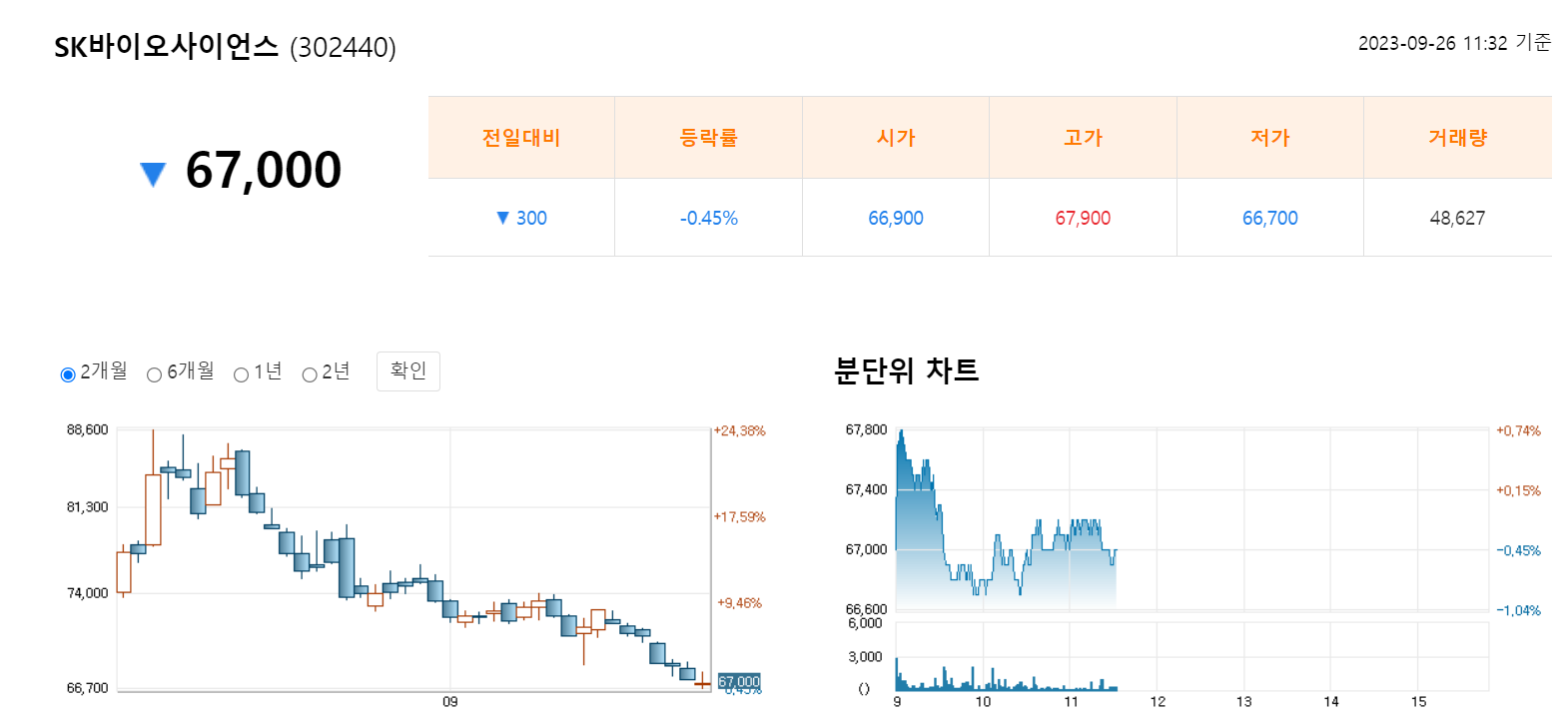 주가