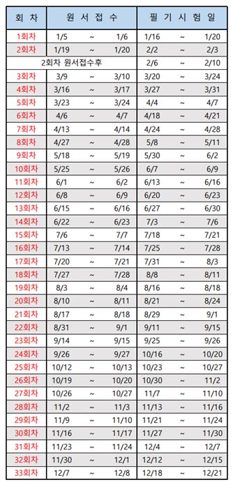 2023 지게차운전기능사 필기시험 일정