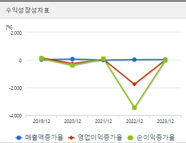 삼부토건 주가 성장성 (0905)