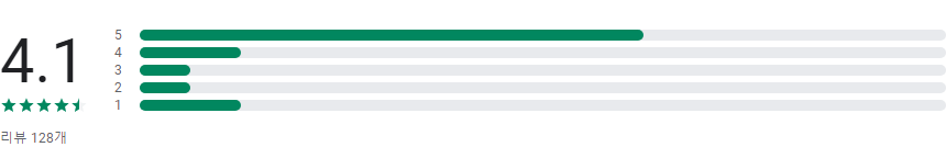 식물119, 식물키우기, 식물물주기, 식물이름찾기 어플