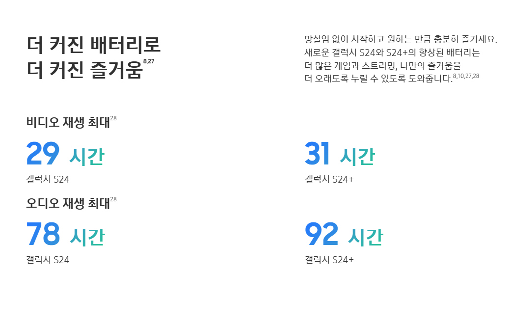 재생시간