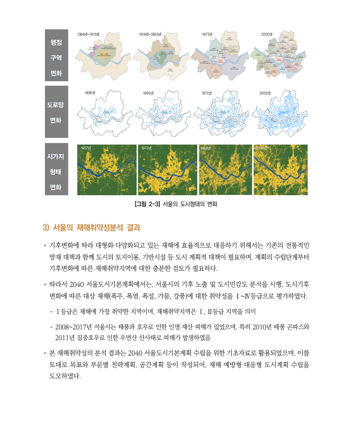 2040 서울도시기본계획