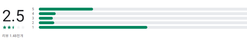 한전 파워플래너 앱, 실시간 전기사용량 조회, 전기사용요금 확인