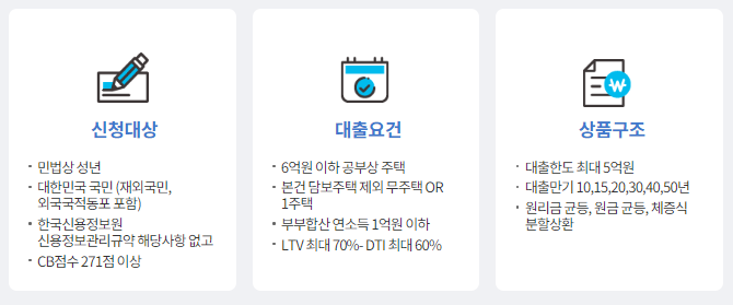 주택담보대출 필요서류