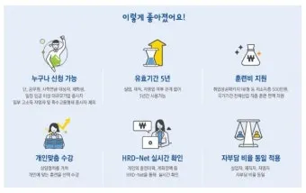재직자 내일배움카드 미수령 시 대처법 5가지_16