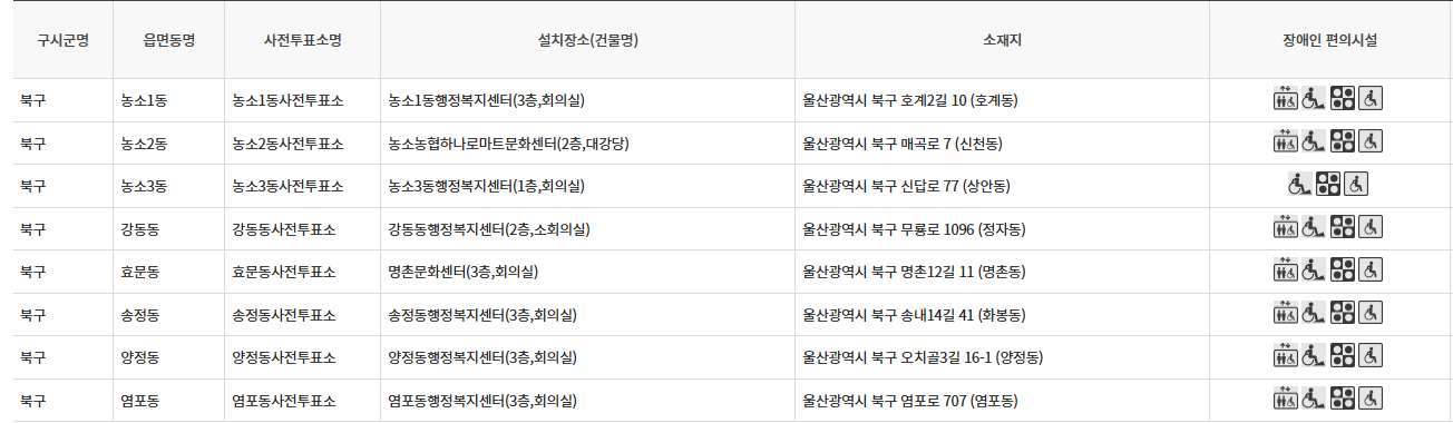 울산 북구 대통령선거 사전투표 투표장소 투표소 위치 투표 방법