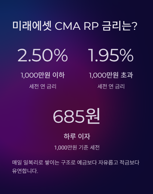 미래에셋 cma rp 금리는?