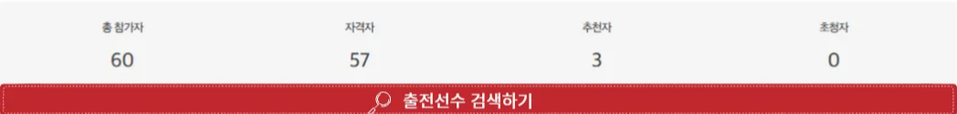 SK텔레콤 SK쉴더스 챔피언십 2024