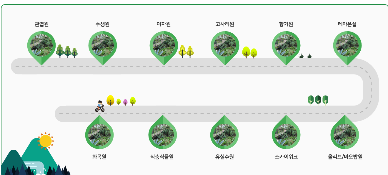 부천 호수 식물원 수피아 안내도 사진